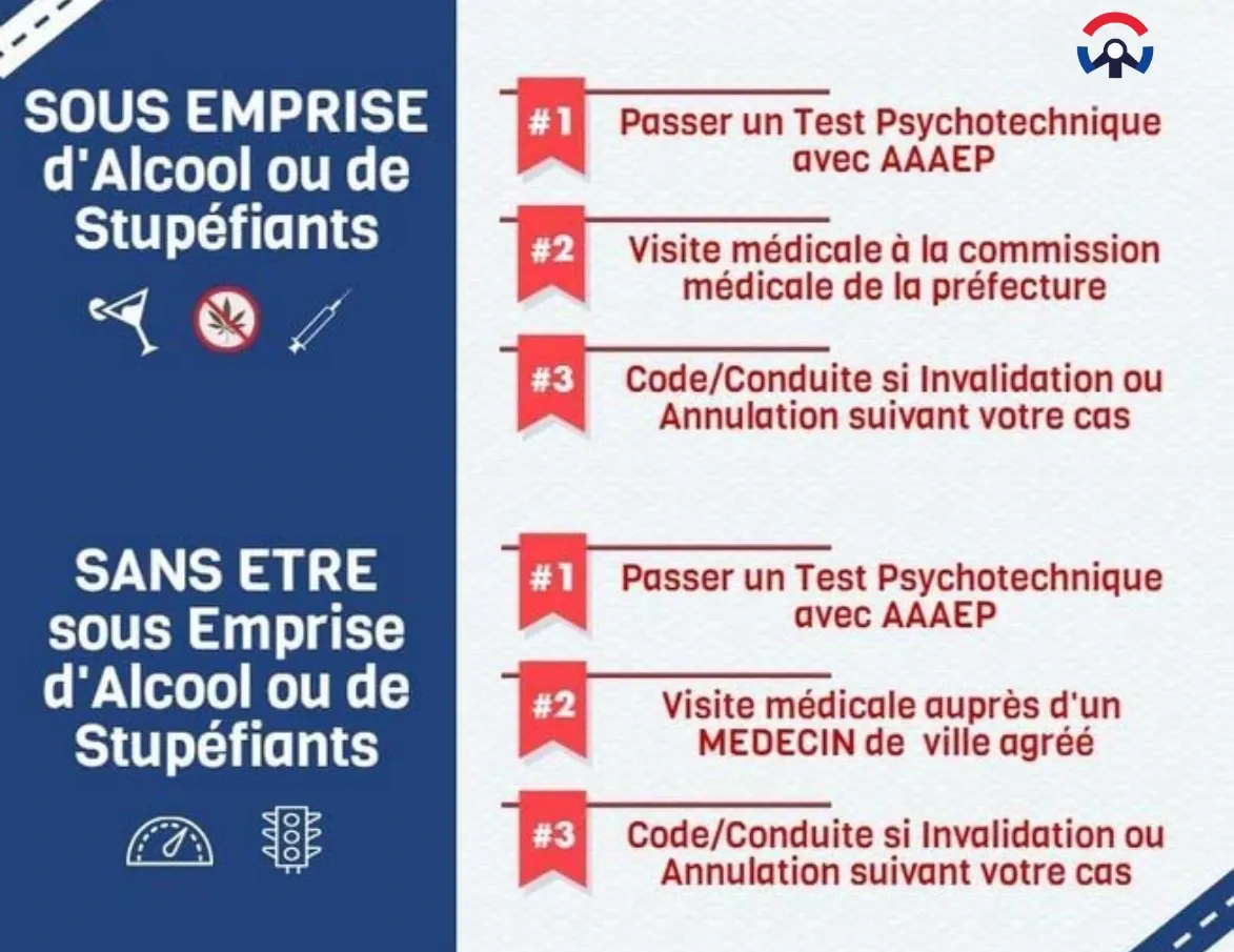 Test psychotechnique et visite médicale pour suspension de permis